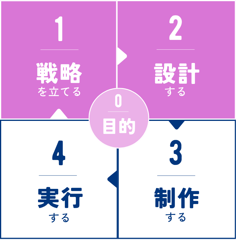 5phase
