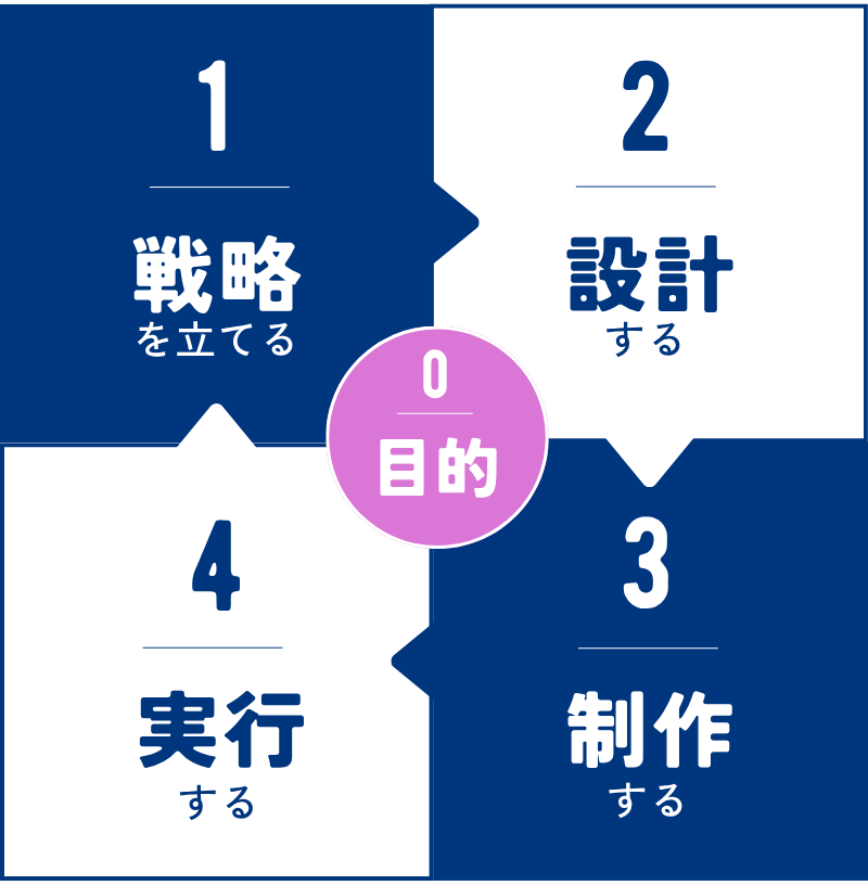 5phase